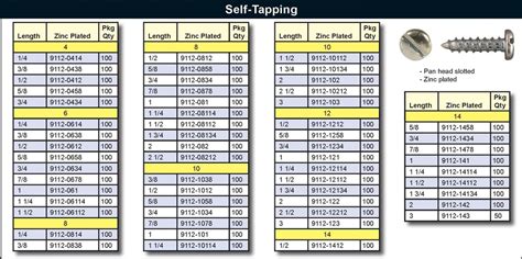 self tapping sheet metal screw chart|strongest self tapping screws.